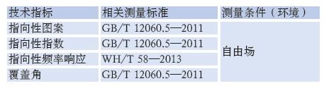 检测专业扬声器性能的方法效果图