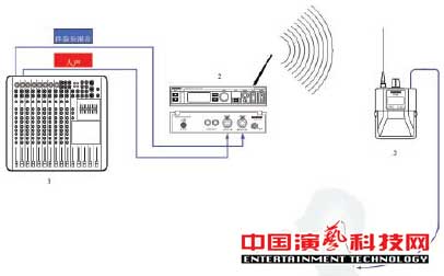 构建应对复杂舞台应用环境的个人监听系统前提效果图