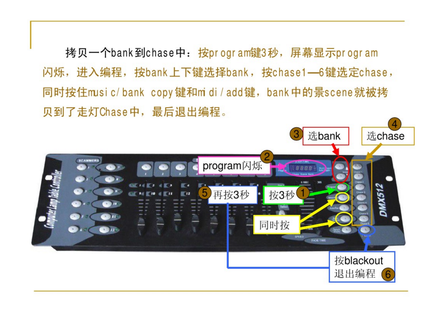 新手如何控制192控台?效果图